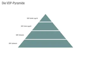 VDP Pyramide_Blog